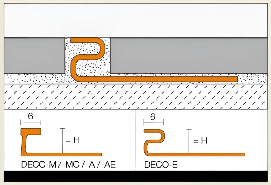 Schlueter DECO-AE decoratief profiel alu mat H=12,5mm L=2500mm