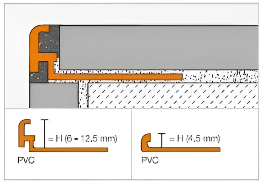 Schlueter JOLLY-P decoratief profiel pastelgrijs PVC H=8mm L=3000mm