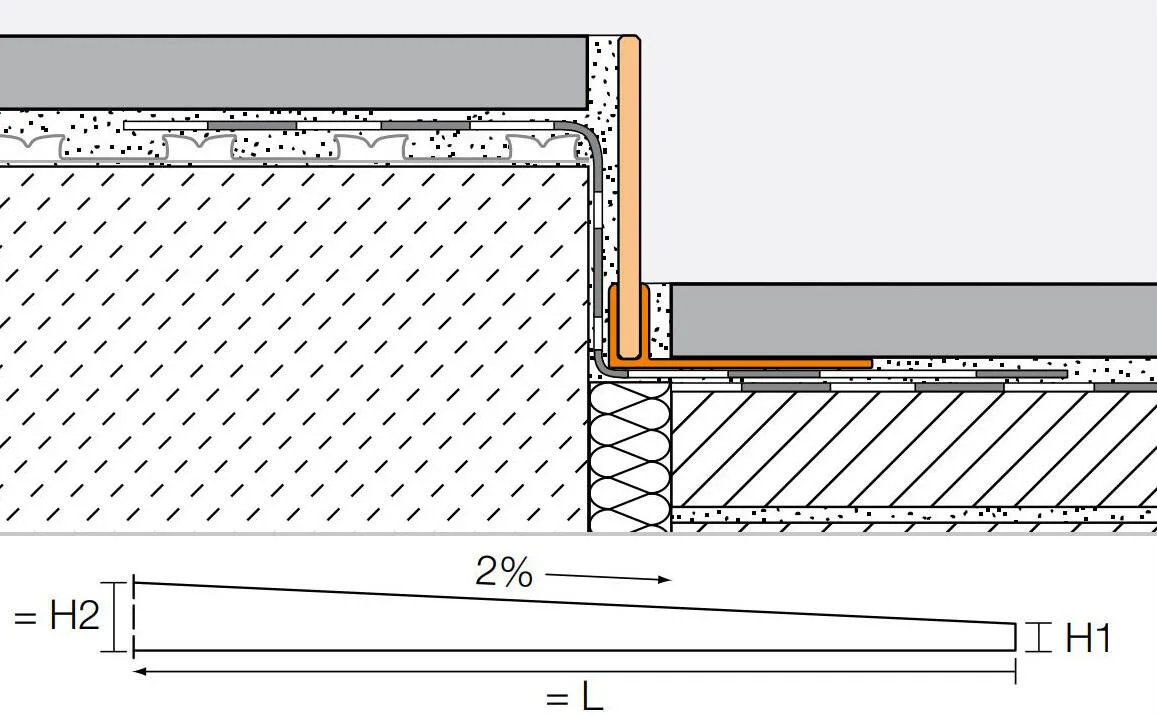 Schlueter SHOWERPROFILE-SB afschotprofiel RVS geborsteld H=10mm L=1200mm