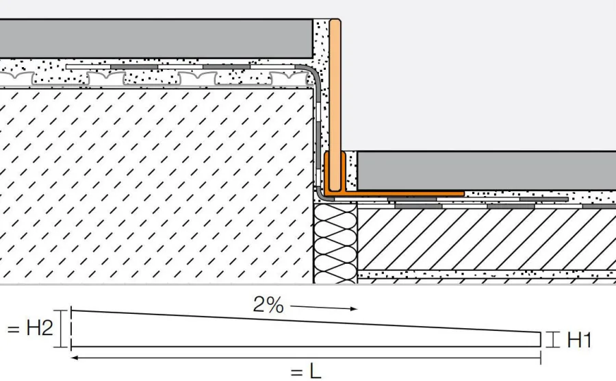 Schlueter SHOWERPROFILE-SB afschotprofiel RVS geborsteld H=12,5mm L=1200mm